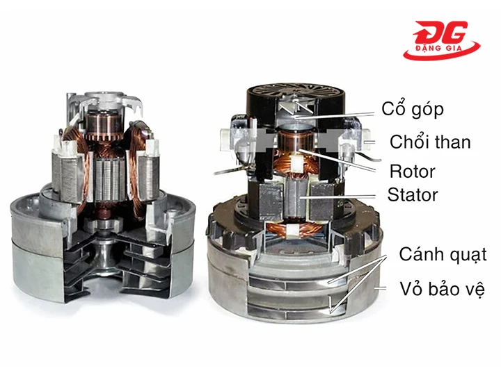 cấu tạo motor máy hút bụi 1800W