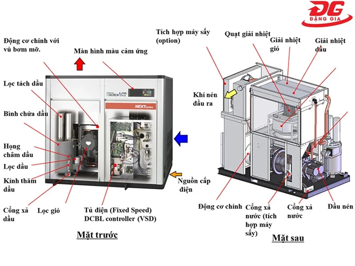 cấu tạo máy nén khí trục vít