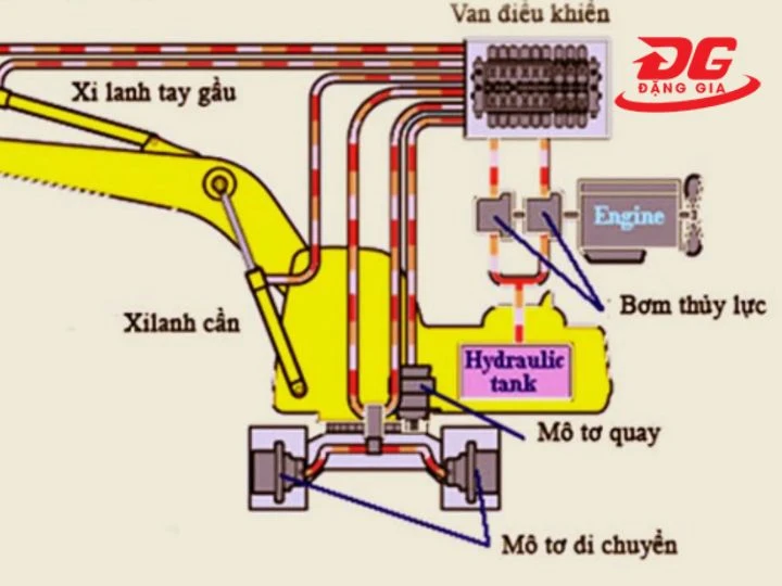 Cơ cấu hoạt động của thuỷ lực