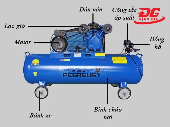 Cấu tạo của máy nén khí pegasus