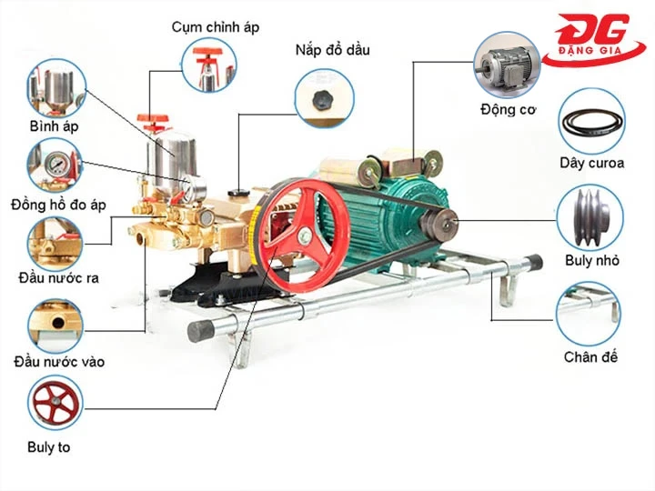 Cấu tạo máy rửa xe dây đai