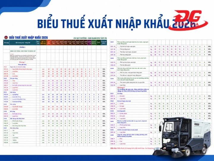 Biểu thuế và VTA thay đổi theo HS