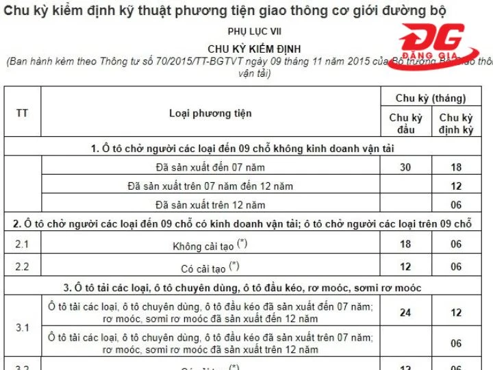 Luật và quy định đăng kiểm 