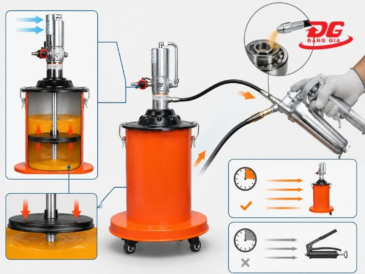 Máy bơm mỡ Kumisai hoạt động trên cơ khí nén