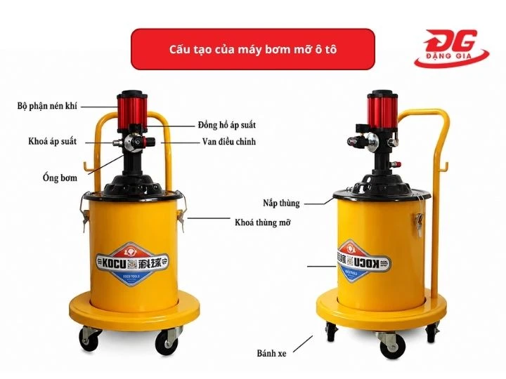 Cấu tạo của máy bơm mỡ ô tô