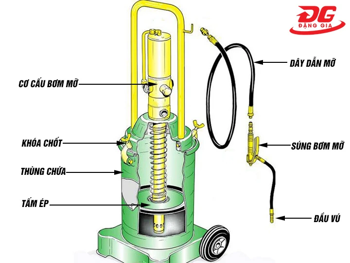 Cấu tạo máy bơm mỡ Masada