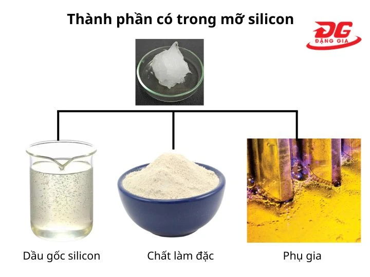 Những thành phần có trong mỡ silicon