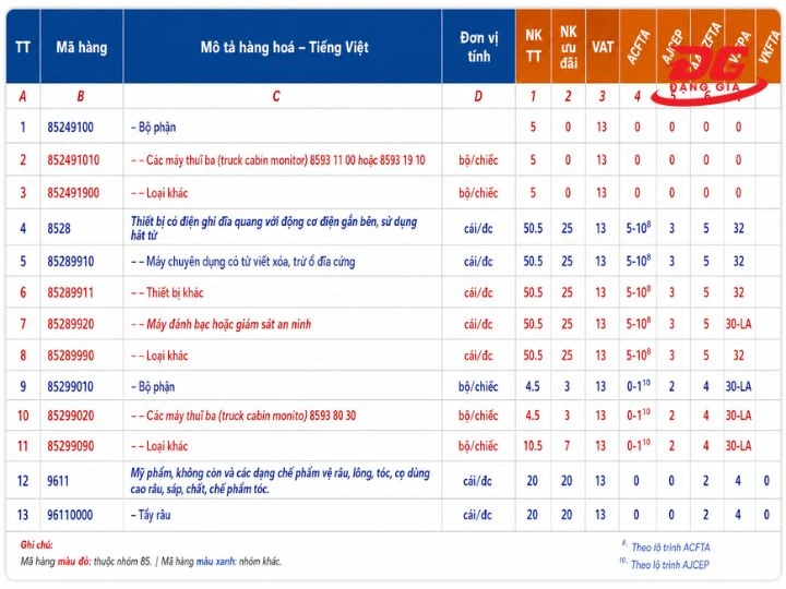 Xác minh mã của máy hút ẩm