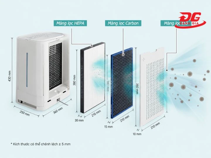 Máy hút ẩm Glucklich tích hợp màng lọc không khí