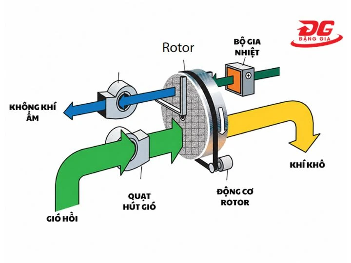 hình ảnh cấu tạo của Fujie HM-WKM-200PL