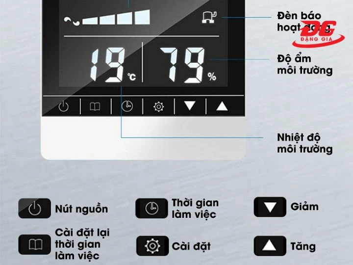 Bảng điều khiển trực quan dễ dàng thao tác