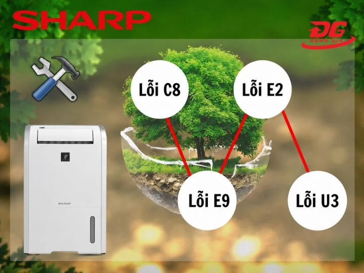 Máy hút ẩm sharp sẽ tự hiện lỗi gặp phải trên màn hình