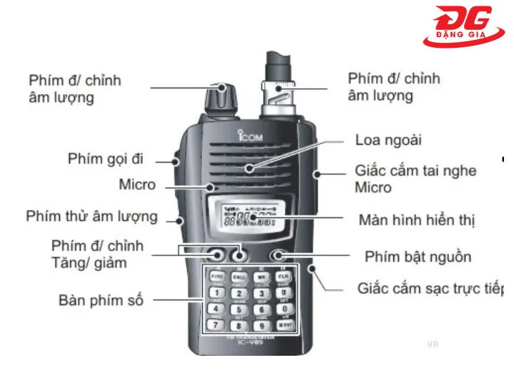 Kết cấu bộ đàm Icom 