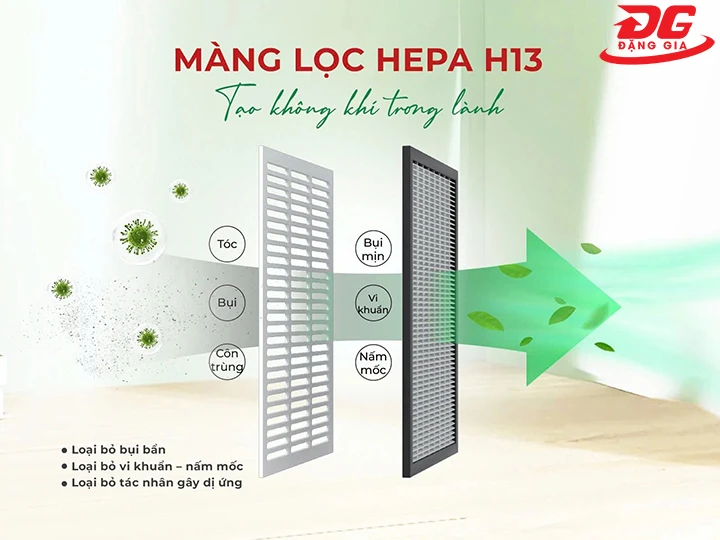 hệ thống màng lọc HEPA