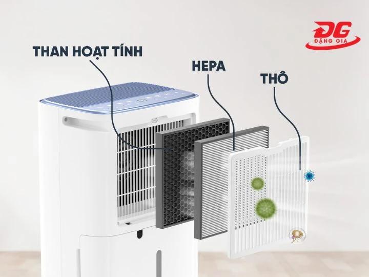 Giải mã cấu tạo, nguyên lý máy hút ẩm các loại