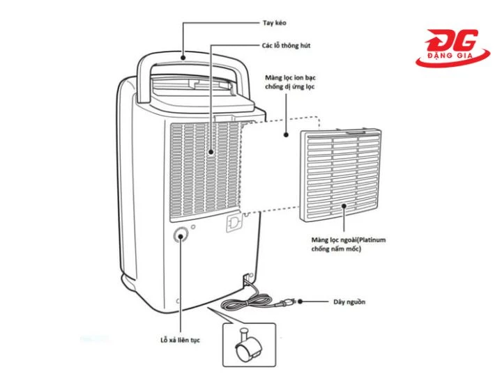 hình ảnh nguyên lý làm việc của máy khử ẩm Toshiba