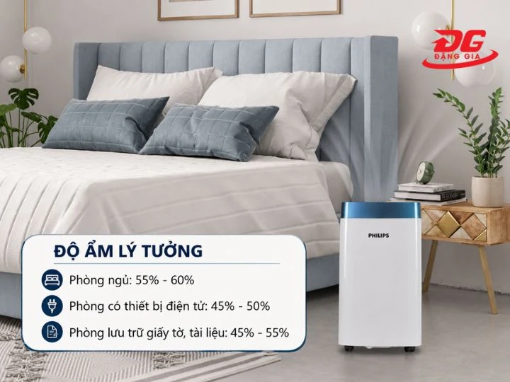 máy khử ẩm Philips được sử dụng rộng rãi trong gia đình