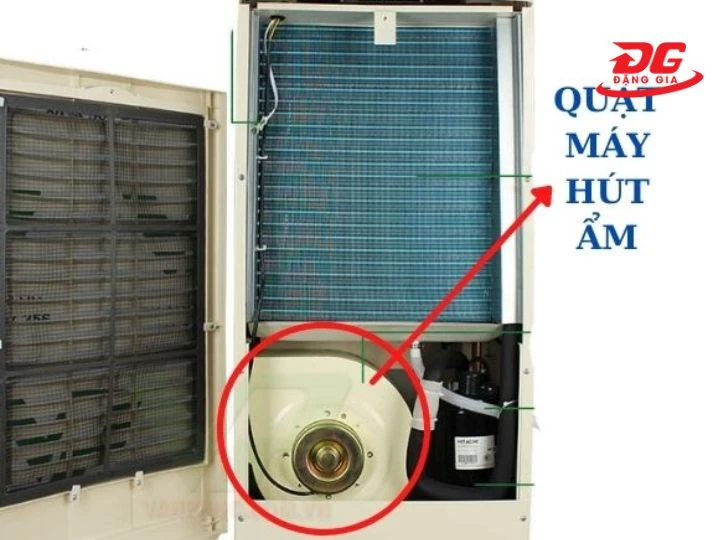 quạt Venz giúp tăng tốc lưu thông không khí qua dàn trao đổi nhiệt