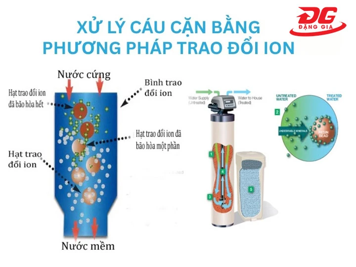 Xử lý cáu cặn bằng hệ thống trao đổi ion