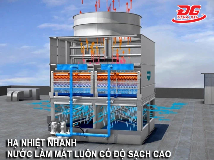 Ưu điểm của tháp giải nhiệt kín là gì?