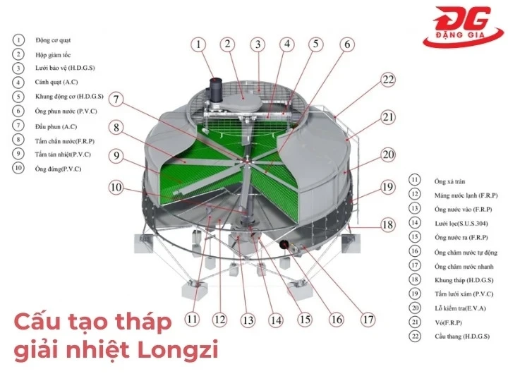 Các bộ phận chính của tháp giải nhiệt Longzi