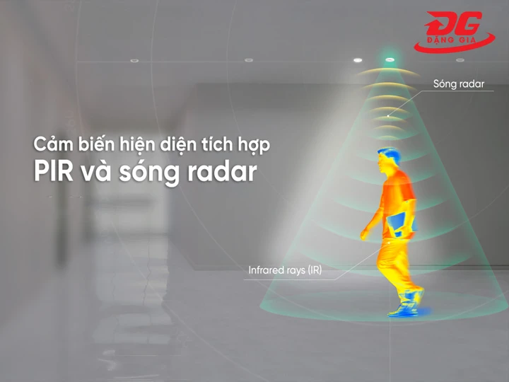 Cảm biến kết hợp PIR và Radar (Dual Technology Sensor)