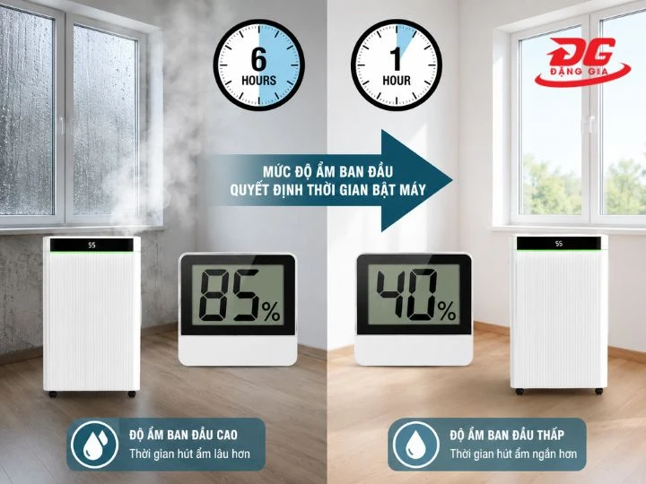 Độ ẩm bao nhiêu thì dùng máy hút ẩm? Mức chuẩn theo WHO