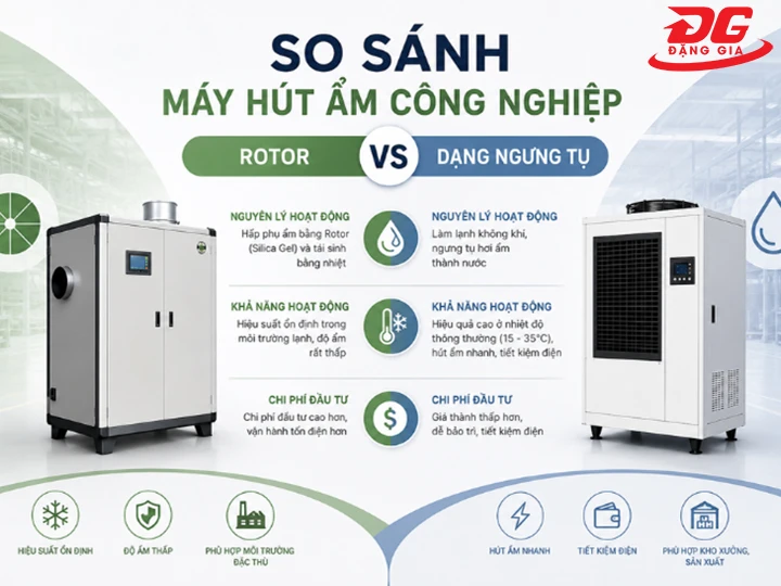 so sánh máy hút ẩm rotor và ngưng tụ