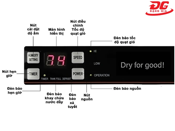 bảng điều khiển và phím bấm chức năng