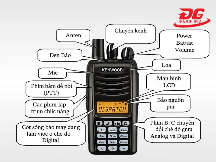 Mô tả nút/phím bấm chức năng trên bộ đàm Kenwood