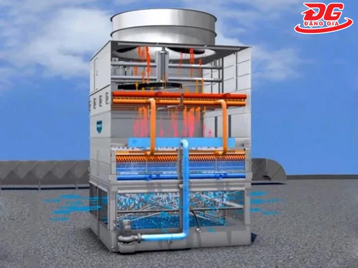 tháp giải nhiệt Hà Nội kín