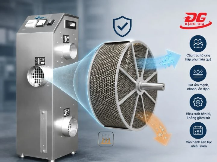 Rotor Proflute vận hành liên tục