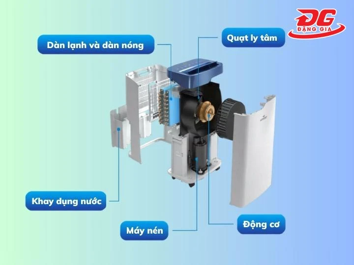 Cấu tạo máy hút ẩm Kosmen KM-20N