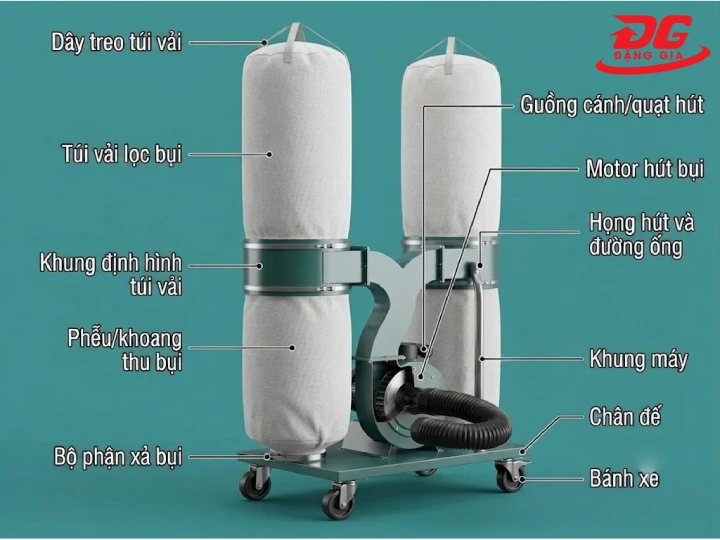 Cấu tạo của hệ thống hút bụi công nghiệp túi vải