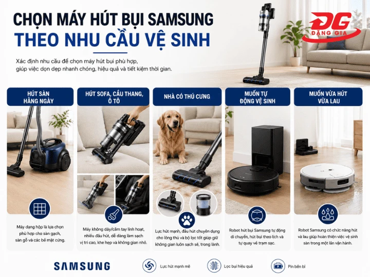 Xác định rõ nhu cầu để chọn mua dòng máy phù hợp nhất