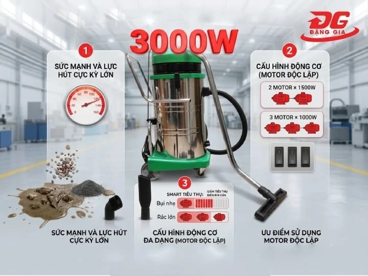 Động cơ công suất 3000W mạnh mẽ, mang lại hiệu quả làm sạch vượt trội.