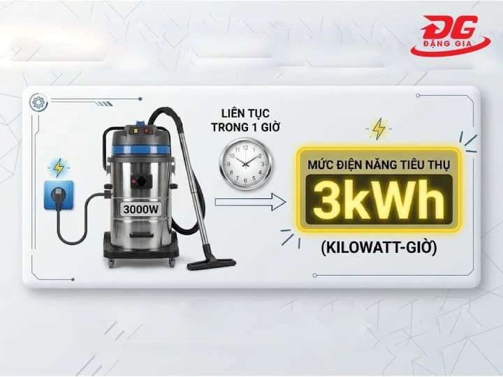 Máy hút bụi 3000W tiêu thụ bao nhiêu điện năng?