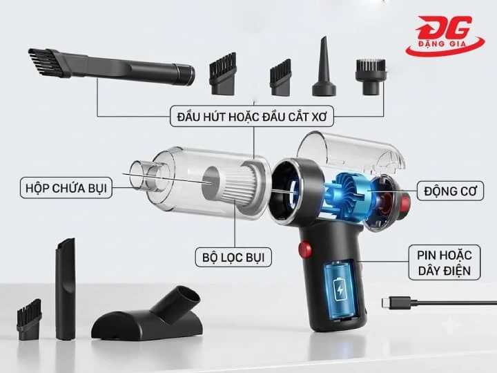 Cấu tạo máy hút bụi quần áo với các bộ phận chính hỗ trợ quá trình hút và làm sạch bụi bẩn trên quần áo. 