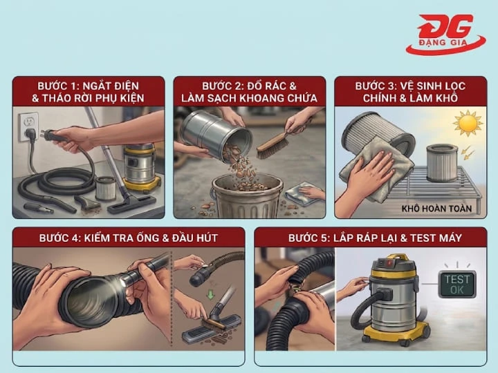 Thực hiện quy trình 5 bước vệ sinh chuẩn kỹ thuật giúp máy luôn khỏe và bền bỉ