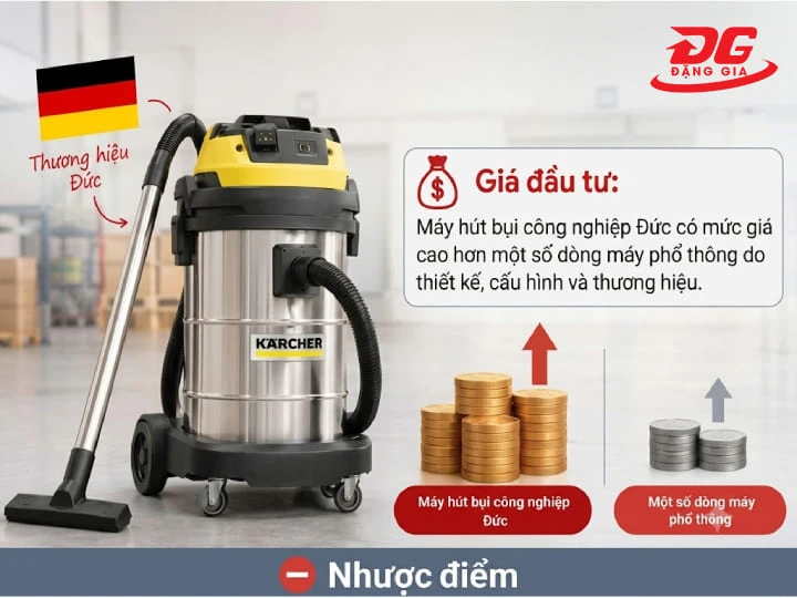 Chi phí đầu tư và thay thế linh kiện của dòng máy Đức thường khá cao