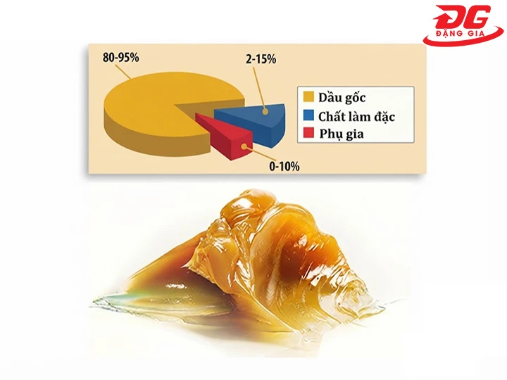Thành phần của mỡ bò chịu nhiệt tốt nhất