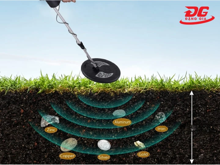 Trọn bộ máy dò kim loại Scanner MD5008 đi kèm 2 đĩa dò chuyên dụng