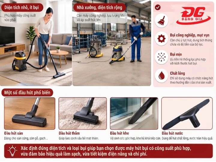 Chọn công suất dựa vào diện tích, loại bụi