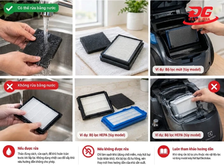 Một số bộ lọc có thể rửa bằng nước, tùy theo hướng dẫn của từng model Electrolux