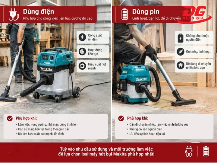 Lựa chọn máy hút bụi công nghiệp Makita dùng điện hoặc dùng pin tùy theo nhu cầu vệ sinh và điều kiện làm việc