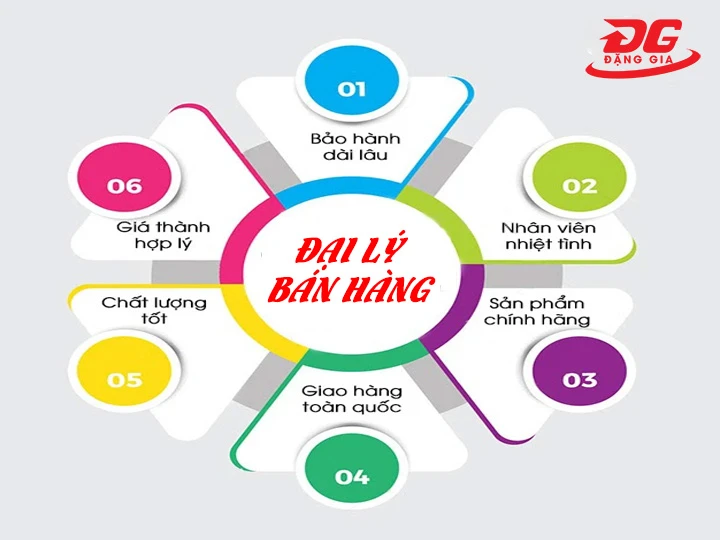 Chọn mua tại đại lý chính hãng
