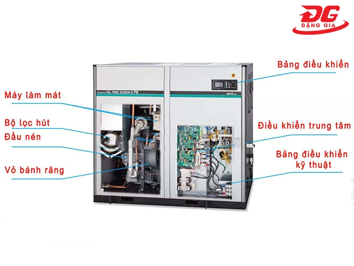 cấu tạo của máy nén khí cách âm 3HP