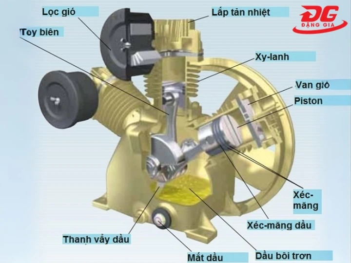 Cấu tạo của máy nén khí 2 cấp
