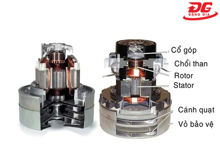 cấu tạo motor máy hút bụi 1800W