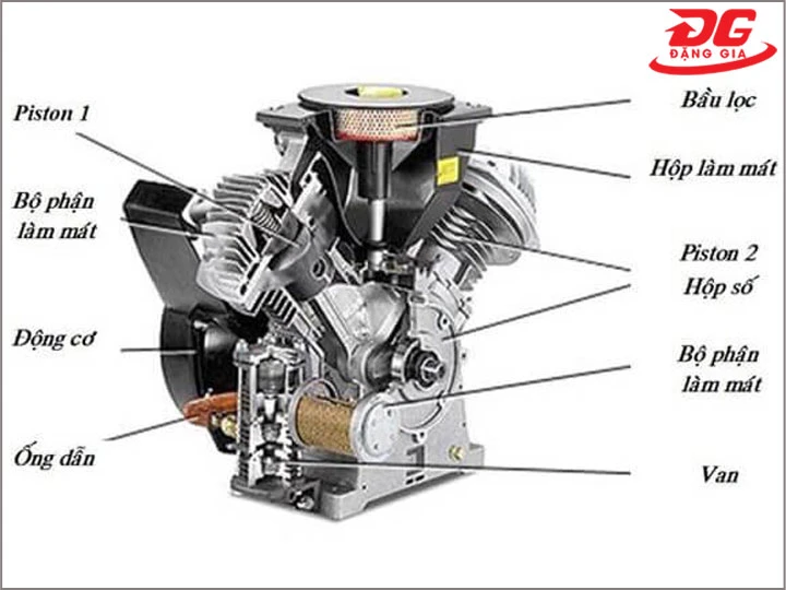 Động cơ máy nén khí là gì? Cấu tạo và nguyên lý hoạt động